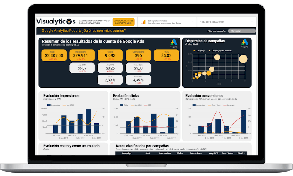 Informe y KPIs Google Ads - Adwords