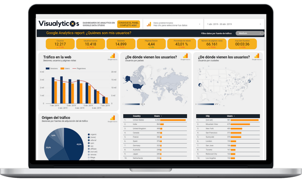 Informe y análisis de usuarios de Google Analytics